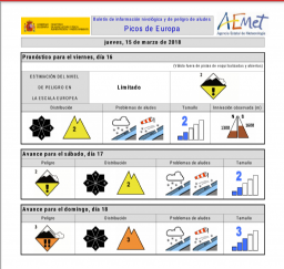 Boletin de AEMET