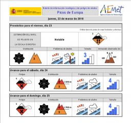 AEMET