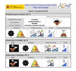 BOLETIN NIVOLOGICO DE AEMET