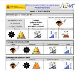 BOLETIN NIVOLOGICO DE AEMET