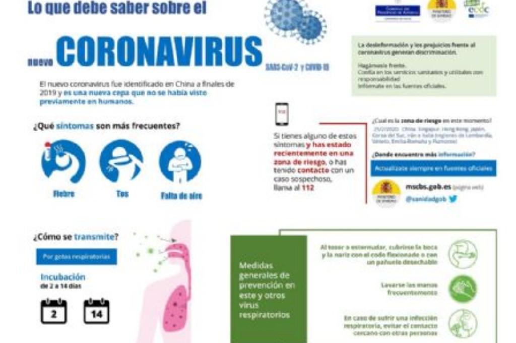 Dptico informativo del coronavirus