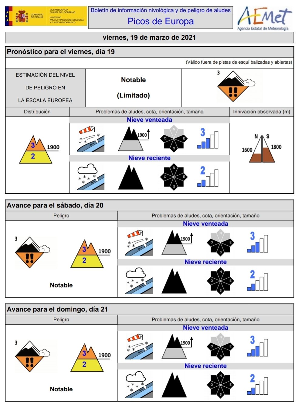 BOLETIN NIVOLOGICO DE AEMET