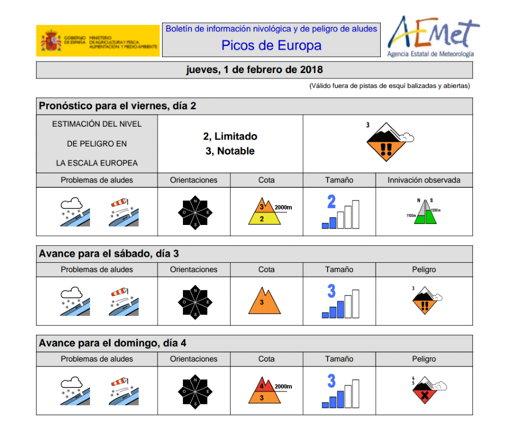 AVISO DE ALUDES DE AEMET