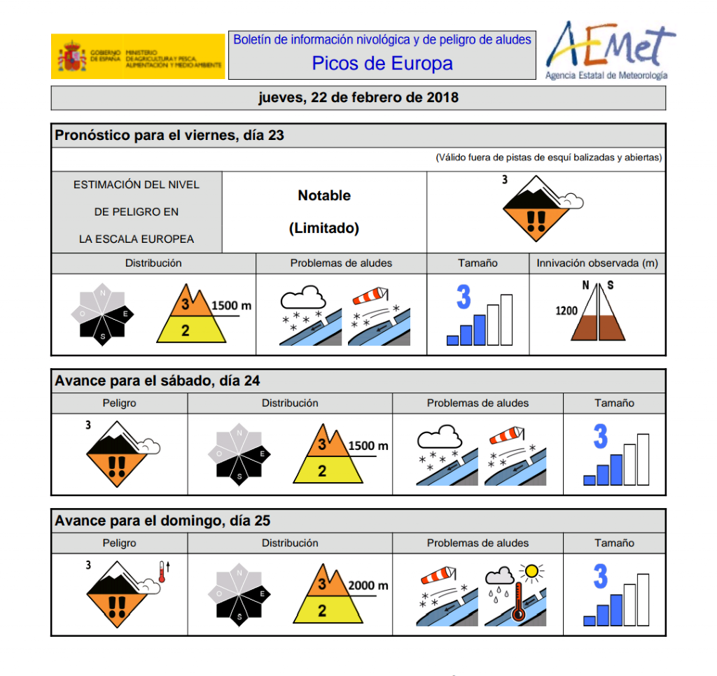 Boletin nivolgico de AEMET