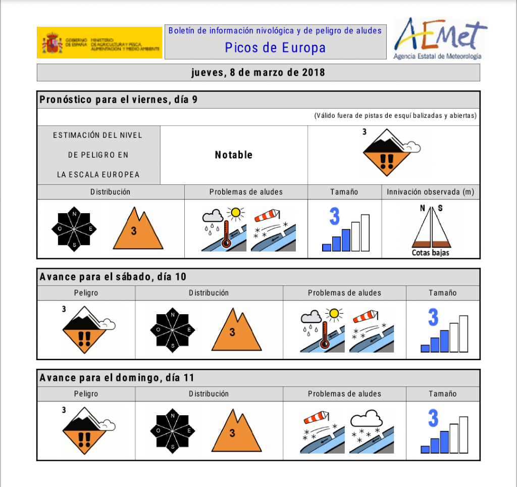 AEMET