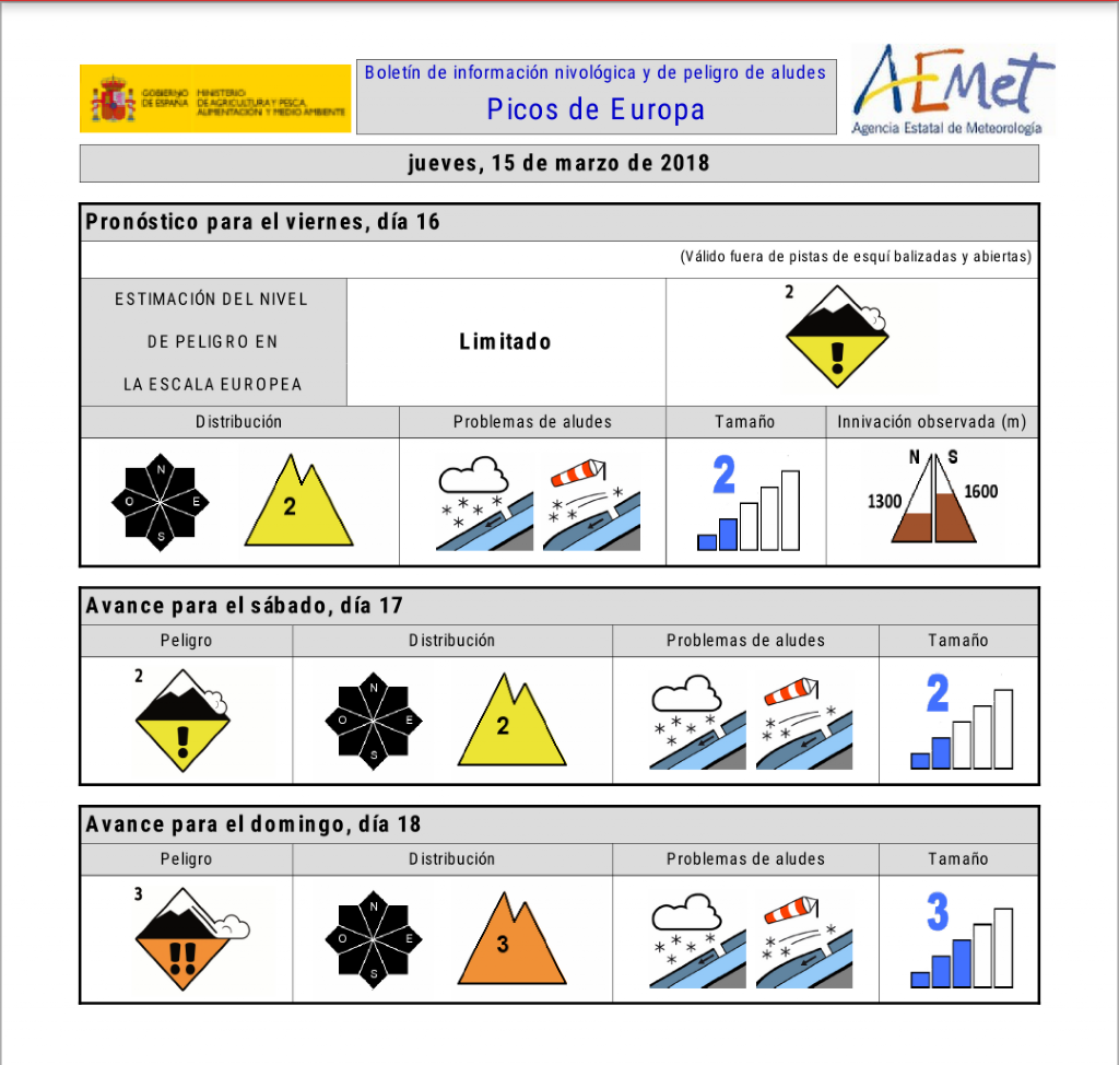 Boletin de AEMET