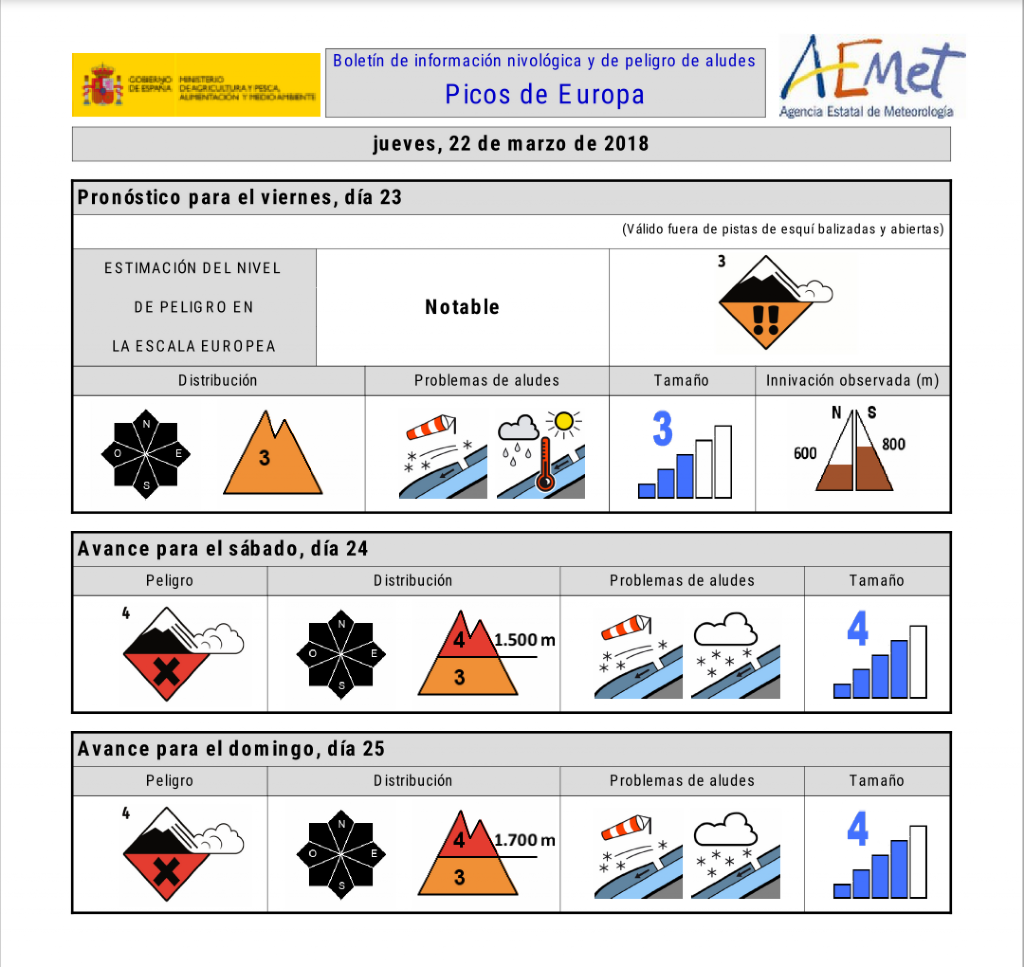 AEMET