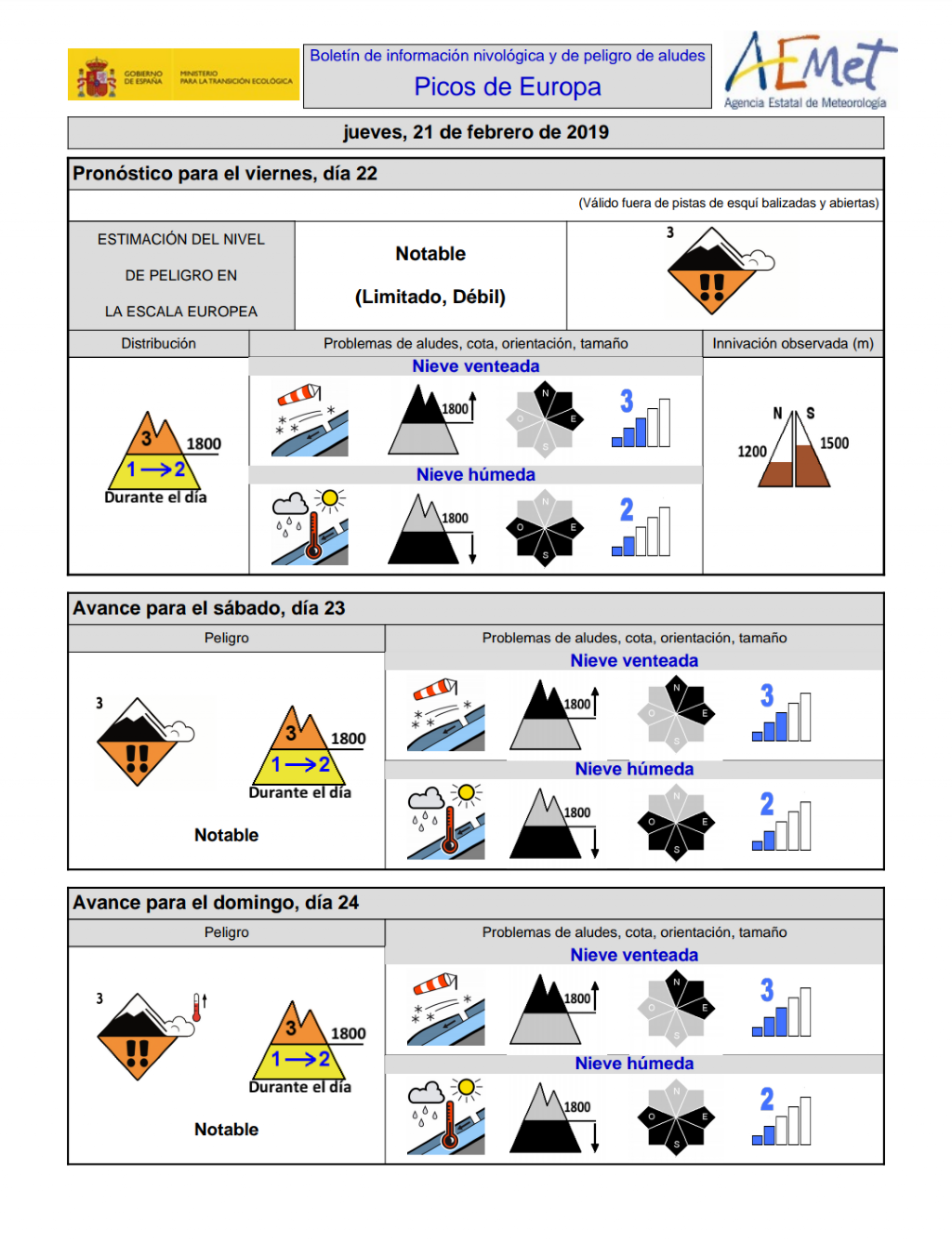 BOLETN NIVOLGICO DE AEMET