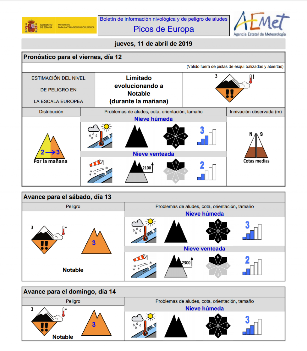 BOLETN NIVOLGICO DE AEMET