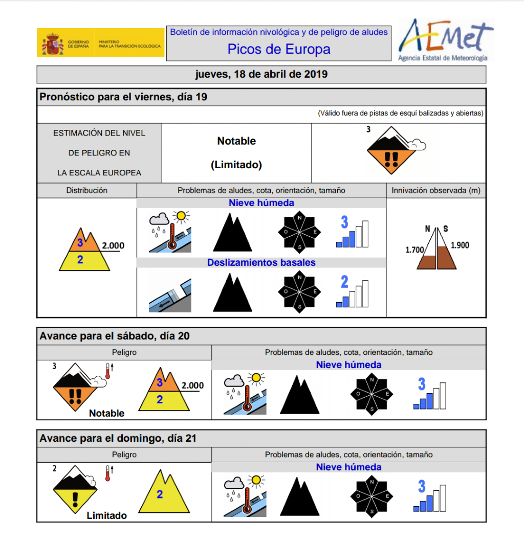 BOLETN NIVOLGICO DE AEMET