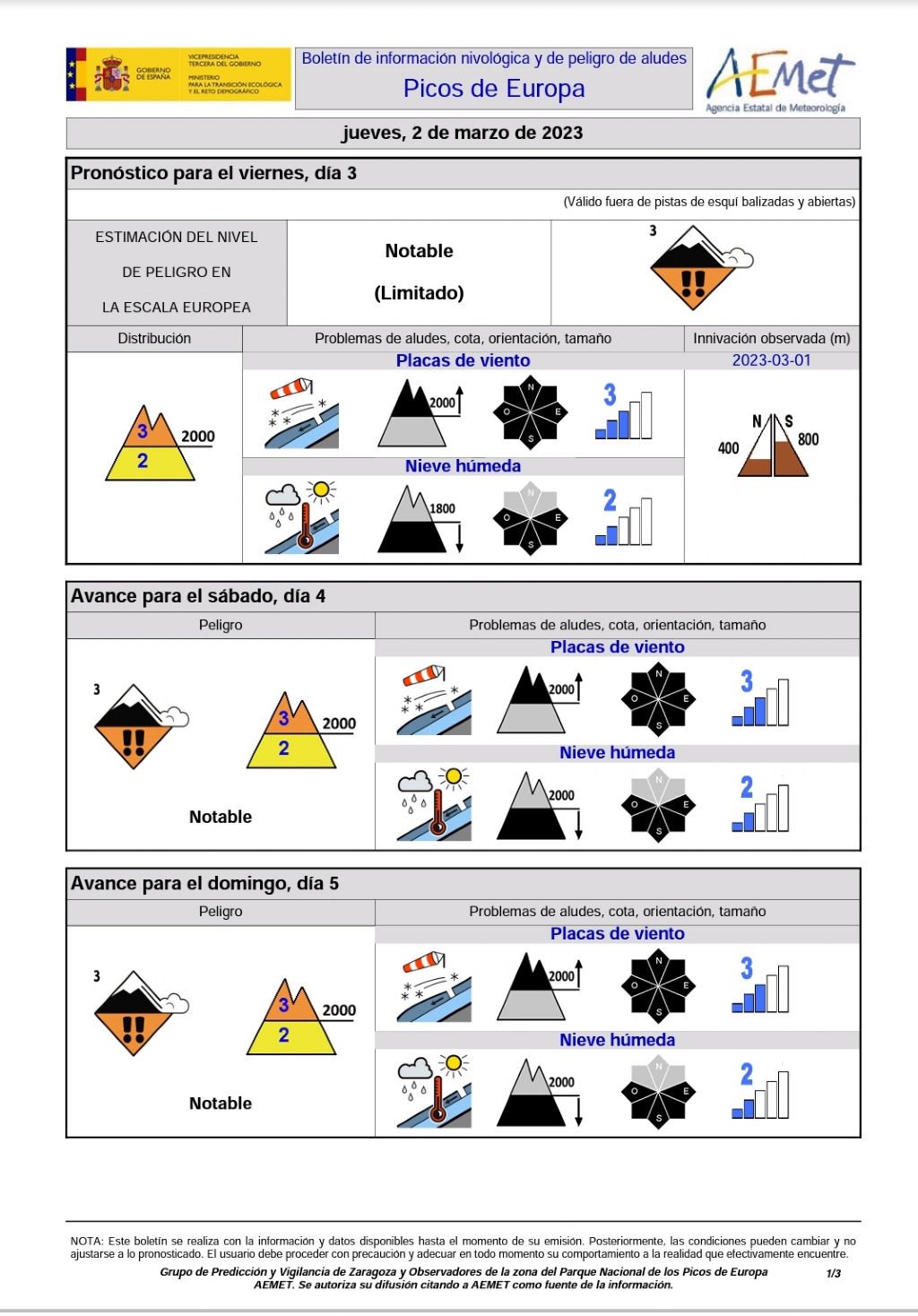 BOLETIN NIVOLOGICO DE AEMET