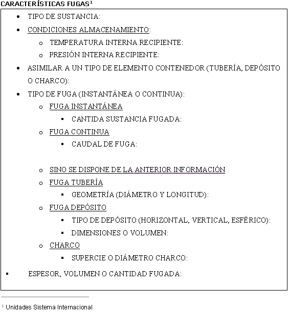 Documento de caractersticas de las fugas del 112 Asturias