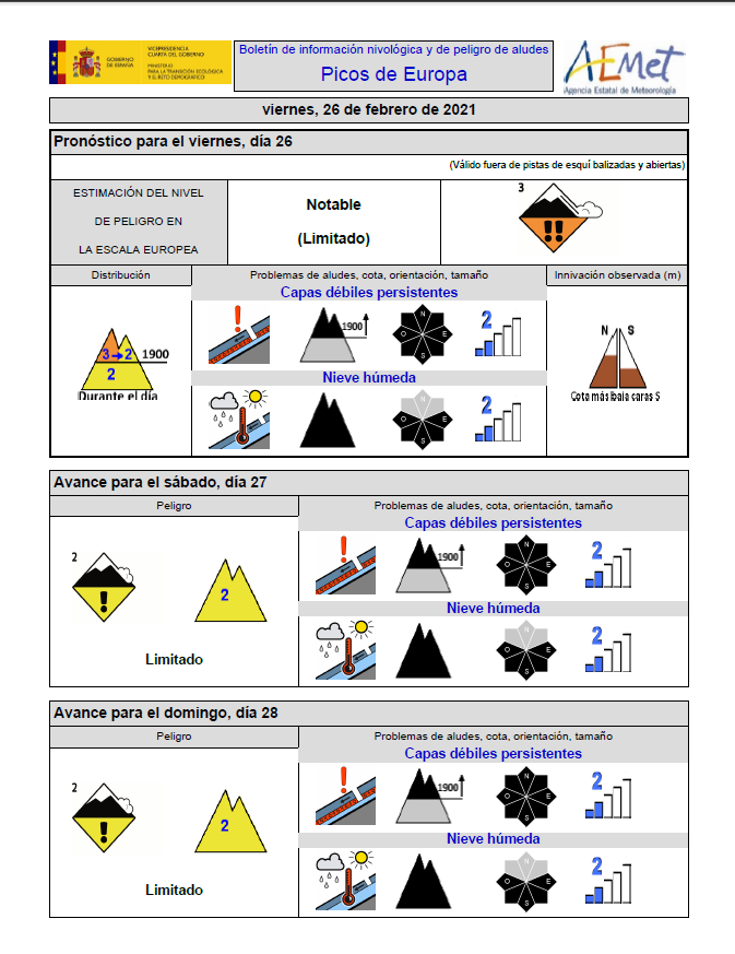 Boletn nivolgico de AEMET