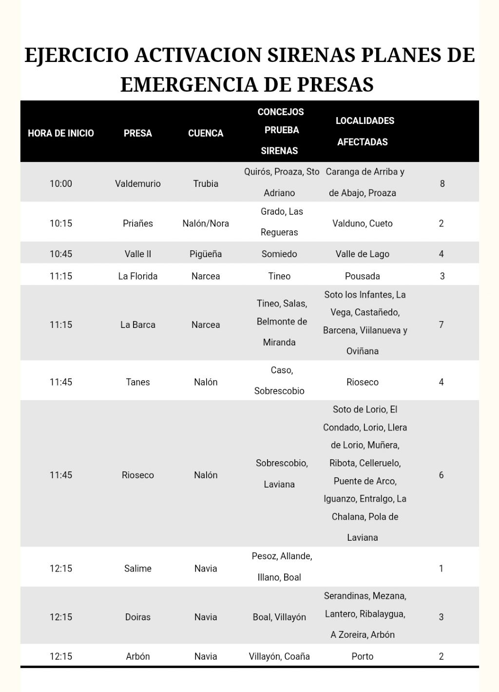 horarios