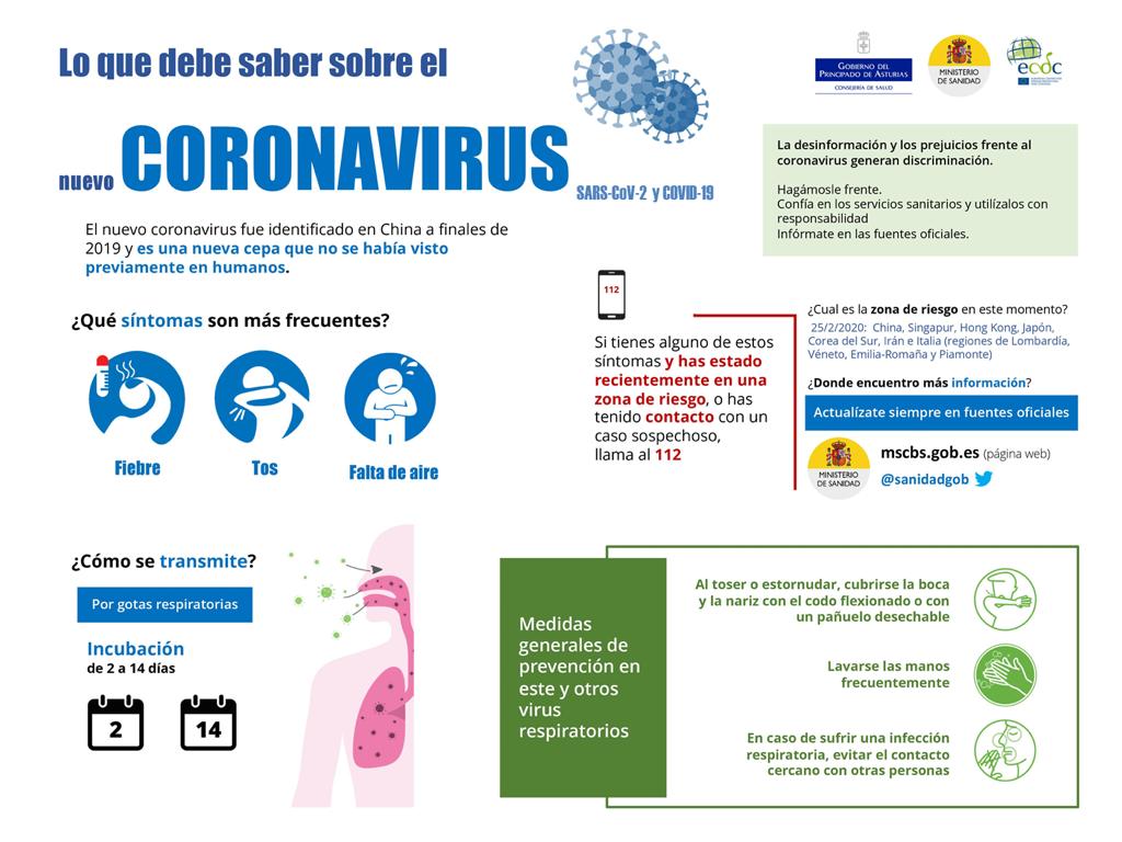 Díptico informativo del coronavirus