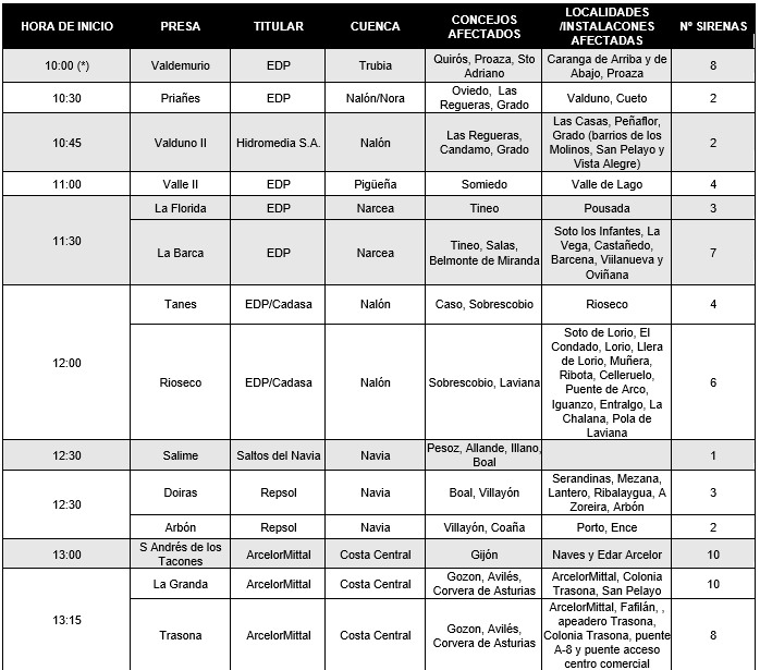 Cronograma de activación